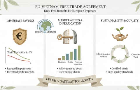 How to Leverage the EVFTA for Duty-Free Sustainable Home Decor Sourcing from Vietnam